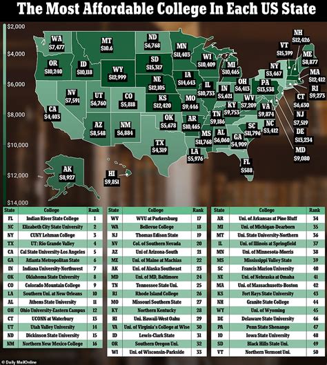 what are the affordable universities in ny state